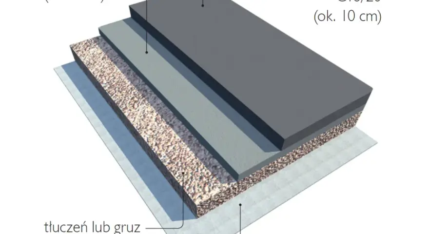 Warstwy podbudowy: geowłóknina, tłuczeń (15 cm), beton (10 cm) i rzadki beton (5 cm) tworzą solidną konstrukcję, idealną pod kątem prostym 60 80 100.
